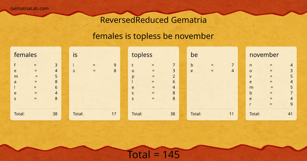 females is topless be november in reversedReduced Gematria